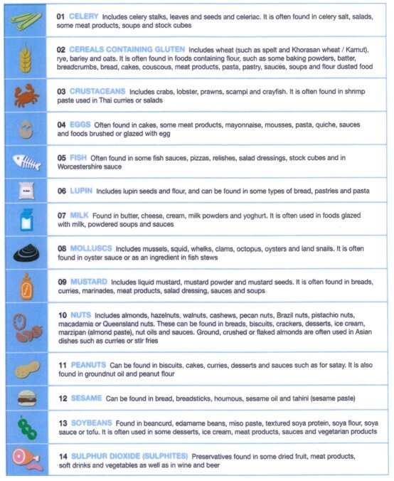 Allergens small image